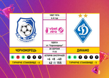 Матч 4-го туру VBET Ліги «Чорноморець» — «Динамо»: статистичне прев’ю