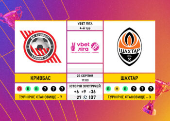 Матч 4-го туру VBET Ліги «Кривбас» — «Шахтар»: статистичне прев’ю