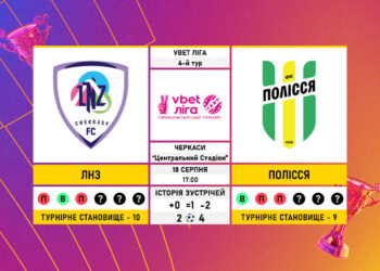 Матч 4-го туру VBET Ліги ЛНЗ — «Полісся»: статистичне прев’ю