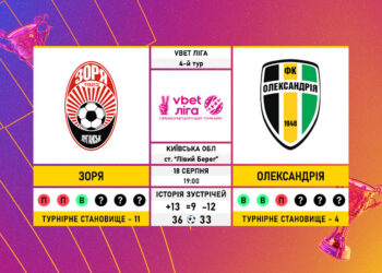 Матч 4-го туру VBET Ліги «Зоря» — «Олександрія»: статистичне прев’ю