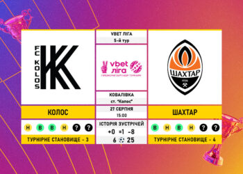 Матч 5-го туру VBET Ліги «Колос» — «Шахтар»: статистичне прев’ю