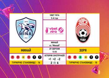 Матч 5-го туру VBET Ліги «Минай» — «Зоря»: статистичне прев’ю