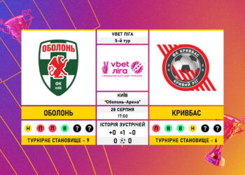 Матч 5-го туру VBET Ліги «Оболонь» — «Кривбас»: статистичне прев’ю