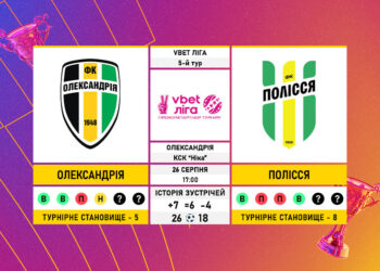 Матч 5-го туру VBET Ліги «Олександрія» — «Полісся»: статистичне прев’ю