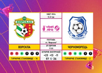 Матч 5-го туру VBET Ліги «Ворскла» — «Чорноморець»: статистичне прев’ю