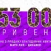 ЛНЗ похвалився продажом квитків у матчі з Динамо: скільки коштів зібрав клуб УПЛ та куди підуть гроші — Футбол