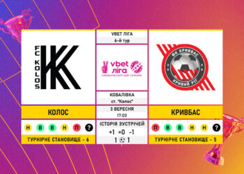 Матч 6-го туру VBET Ліги «Колос» — «Кривбас»: статистичне прев’ю