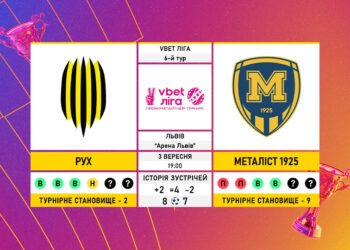 Матч 6-го туру VBET Ліги «Рух» — «Металіст 1925»: статистичне прев’ю