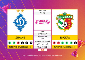 Матч 7-го туру VBET Ліги «Динамо» — «Ворскла»: статистичне прев’ю