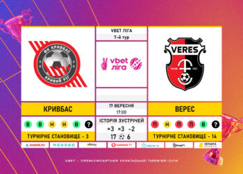 Матч 7-го туру VBET Ліги «Кривбас» — «Верес»: статистичне прев’ю