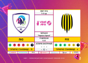 Матч 7-го туру VBET Ліги ЛНЗ — «Рух»: статистичне прев’ю