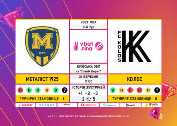 Матч 8-го туру VBET Ліги «Металіст 1925» — «Колос»: статистичне прев’ю