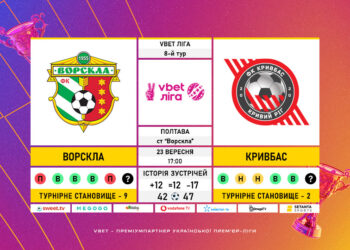 Матч 8-го туру VBET Ліги «Ворскла» — «Кривбас»: статистичне прев’ю
