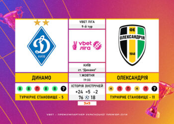 Матч 9-го туру VBET Ліги «Динамо» — «Олександрія»: статистичне прев’ю