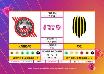 Матч 9-го туру VBET Ліги «Кривбас» – «Рух»: статистичне прев’ю