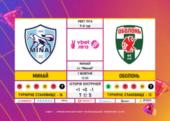 Матч 9-го туру VBET Ліги «Минай» — «Оболонь»: статистичне прев’ю