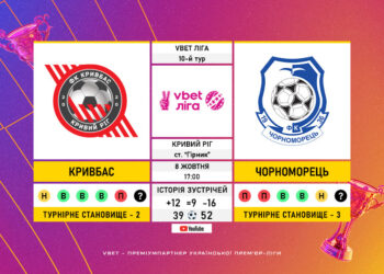 Матч 10-го туру VBET Ліги «Кривбас» — «Чорноморець»: статистичне прев’ю