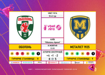 Матч 10-го туру VBET Ліги «Оболонь» — «Металіст 1925»: статистичне прев’ю