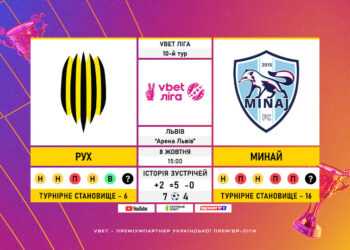 Матч 10-го туру VBET Ліги «Рух» — «Минай»: статистичне прев’ю