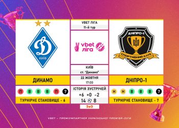 Матч 11-го туру VBET Ліги «Динамо» — «Дніпро-1»: статистичне прев’ю