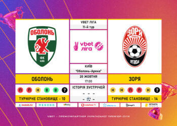 Матч 11-го туру VBET Ліги «Оболонь» — «Зоря»: статистичне прев’ю