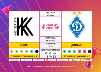 Матч 12-го туру VBET Ліги «Колос» — «Динамо»: статистичне прев’ю