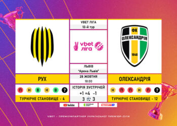 Матч 12-го туру VBET Ліги «Рух» — «Олександрія»: статистичне прев’ю