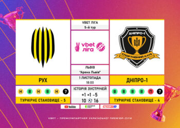 Перенесений матч 5-го туру VBET Ліги «Рух» — «Дніпро-1»: статистичне прев’ю