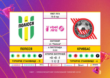 Матч13-го туру VBET Ліги «Полісся» — «Кривбас»: статистичне прев’ю