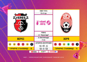 Матч13-го туру VBET Ліги «Верес» — «Зоря»: статистичне прев’ю