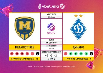 Матч 18-го туру VBET Ліги «Металіст 1925» — «Динамо»: статистичне прев’ю