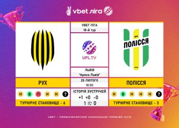 Матч 18-го туру VBET Ліги «Рух» — «Полісся»: статистичне прев’ю