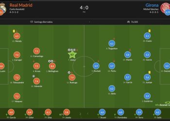 Оценки игры украинских футболистов за матч «Реал» — «Жирона»