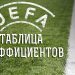 Украина продолжает испытывать проблемы в Таблице коэффициентов УЕФА