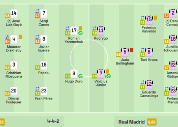 Лунин и Яремчук получили высокие оценки за «украинское» дерби «Валенсия» — «Реал Мадрид»