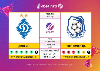 Матч 19-го туру VBET Ліги «Динамо» — «Чорноморець»: статистичне прев’ю