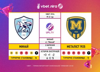Матч 19-го туру VBET Ліги «Минай» — «Металіст 1925»: статистичне прев’ю