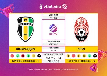 Матч 19-го туру VBET Ліги «Олександрія» — «Зоря»: статистичне прев’ю