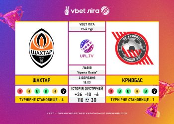 Матч 19-го туру VBET Ліги «Шахтар» — «Кривбас»: статистичне прев’ю