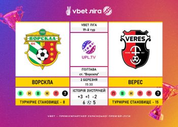 Матч 19-го туру VBET Ліги «Ворскла» — «Верес»: статистичне прев’ю