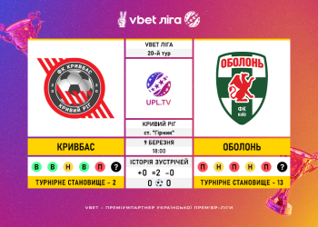 Матч 20-го туру VBET Ліги «Кривбас» — «Оболонь»: статистичне прев’ю