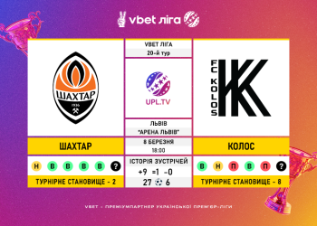 Матч 20-го туру VBET Ліги «Шахтар» — «Колос»: статистичне прев’ю