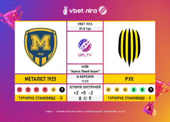 Матч 21-го туру VBET Ліги «Металіст 1925» — «Рух»: статистичне прев’ю