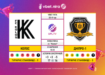 Матч 22-го туру VBET Ліги «Колос» — «Дніпро-1»: статистичне прев’ю