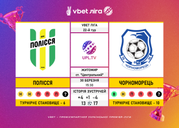 Матч 22-го туру VBET Ліги «Полісся» — «Чорноморець»: статистичне прев’ю