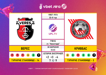 Матч 22-го туру VBET Ліги «Верес» — «Кривбас»: статистичне прев’ю