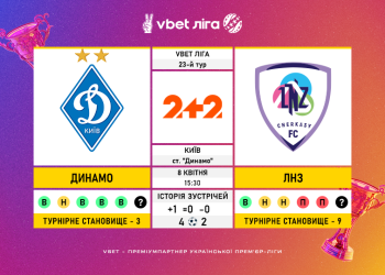 Матч 23-го туру VBET Ліги «Динамо» — ЛНЗ: статистичне прев’ю
