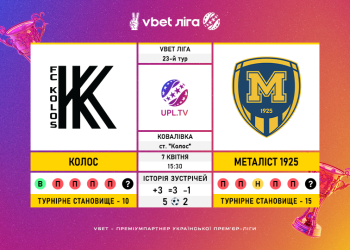 Матч 23-го туру VBET Ліги «Колос» — «Металіст 1925»: статистичне прев’ю