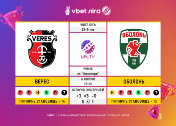 Матч 23-го туру VBET Ліги «Верес» — «Оболонь»: статистичне прев’ю