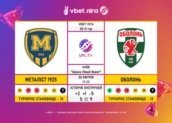 Матч 25-го туру VBET Ліги «Металіст 1925» —  «Оболонь»: статистичне прев’ю